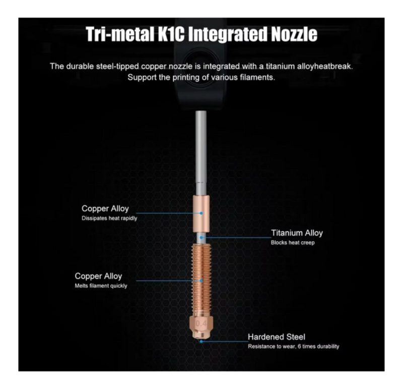 Nozzle Intercambio Rapido Ender-3 V3/v3 Plus K1c K1 Max - Image 6